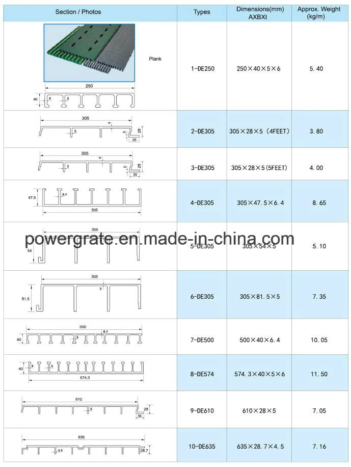 FRP/GRP Trench Cover Super Heavy Loading